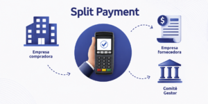 O Que É Split Payment e Por Que Toda Empresa Precisa Entender Agora